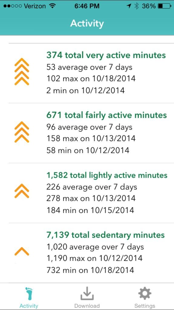 geekutils's tweet photo. Sample screenshots of the info you get from fitline (http://t.co/CwtifGRsif)  - Can do same for any date range. http://t.co/s3mVFLrtGo