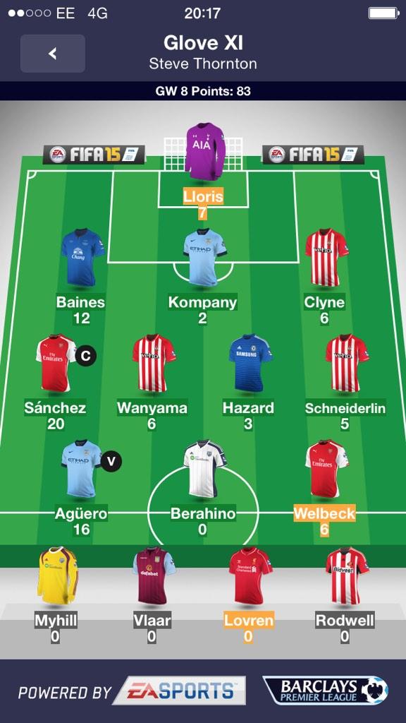 SteveThornton9's tweet image. @FFDrawingBoard not a bad day #97points