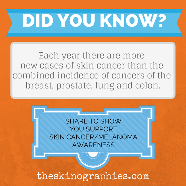 SkinAwareness's tweet photo. Did you know? #notjustskincancer http://t.co/G17764oOOE