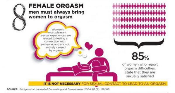 RespectMeHoe100's tweet photo. LADIES AND GENTS, the game has been changed... thanks to these 12 myth busters about sex http://t.co/3yl8YukfEC http://t.co/FKZVW7ncYN