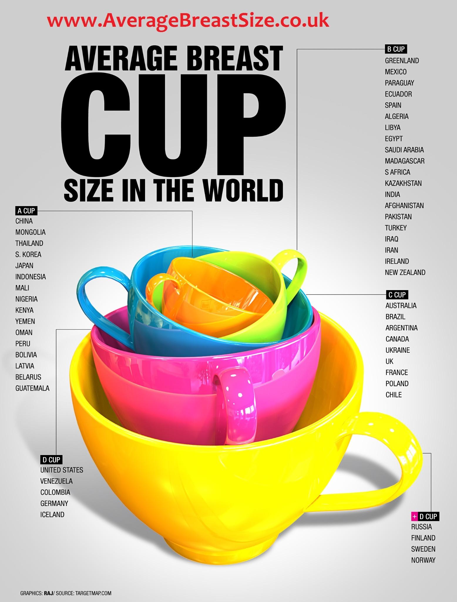 Average Breast Size on X: RT: Average cup-sizes from around the world # average #breasts #bra #cup #size #world  / X