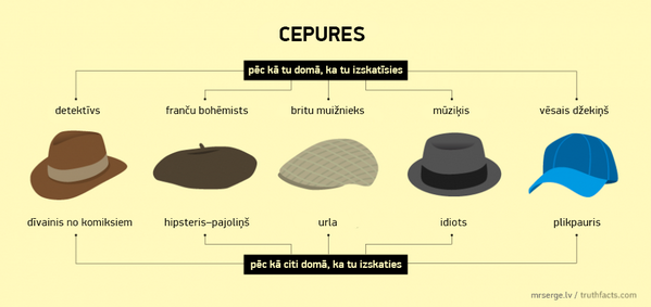 mrserge's tweet photo. Patiesie fakti: cepures http://t.co/yEG96Nh55Z