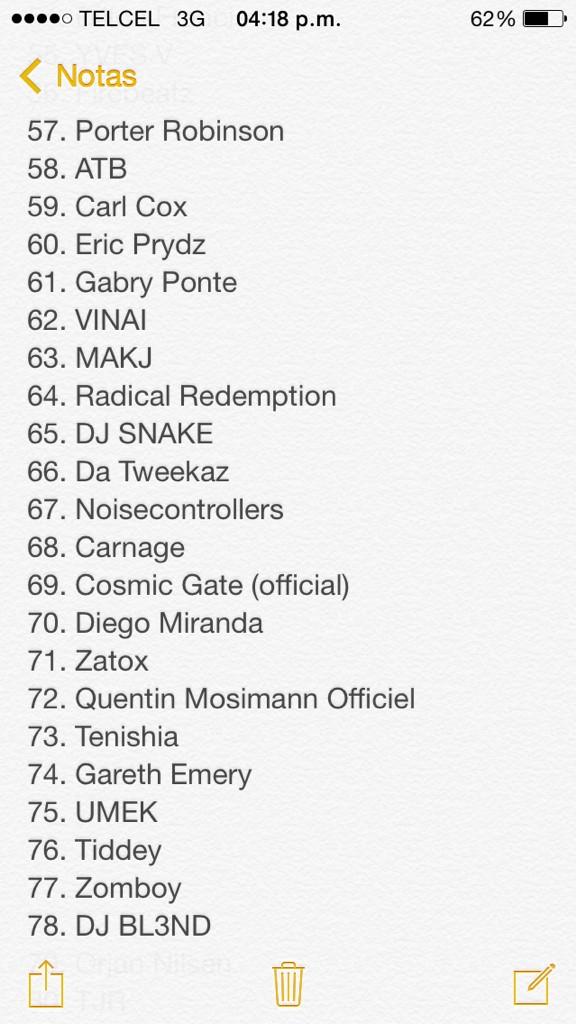 EW_Music's tweet photo. #Top100DjMag http://t.co/rPdTFEOm00