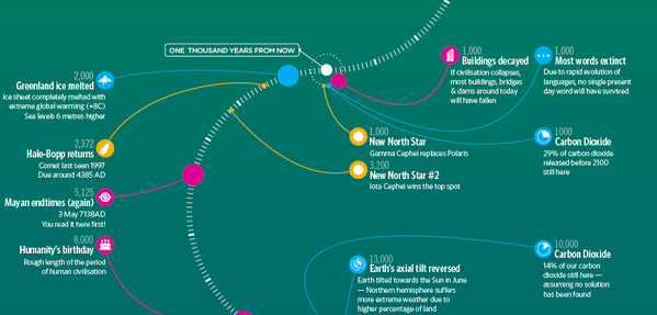 BBCEarth's tweet photo. What will happen to the Earth in the distant future? Here's a peek: http://t.co/64X99BDtNC via @BBC_Future http://t.co/DsSPAGuaAr