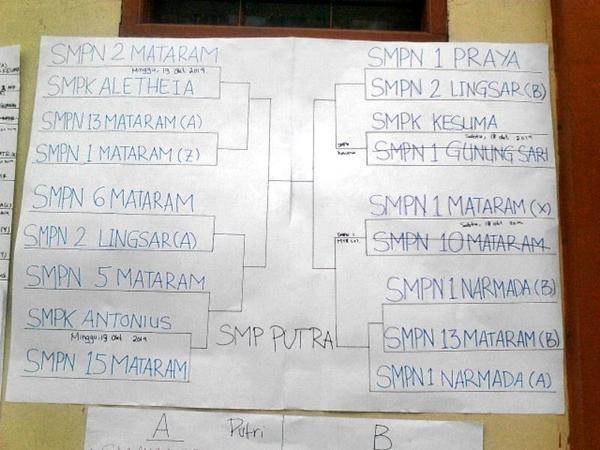 BAGAN PERTANDINGAN SMP PUTRA!!! DO NOT MISS IT, YOU WILL REGRET IT ;)