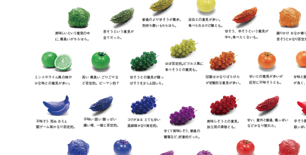 フリーペーパーraw Raw10号の内容を少し 真っ赤なトマトや青々したピーマン 野菜の美味しそうな色ってなんだろう 色を変えてみて見えてきた印象をアンケートを取りながら考えてみたり Http T Co Rhhjjuems8