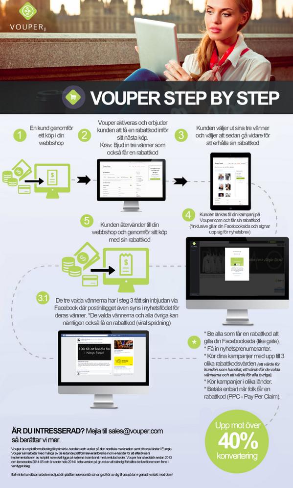 Hur fungerar Vouper och hur mycket konverterar en rabattkod efter ett köp där kunden måste bjuda in 3 vänner?
