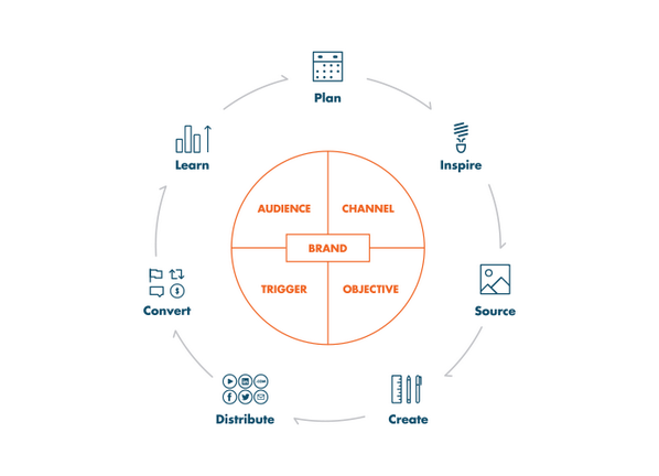 breakforthpics's tweet image. Applying Architecture to Product Design: Lesson 2 buff.ly/1sc5NAq