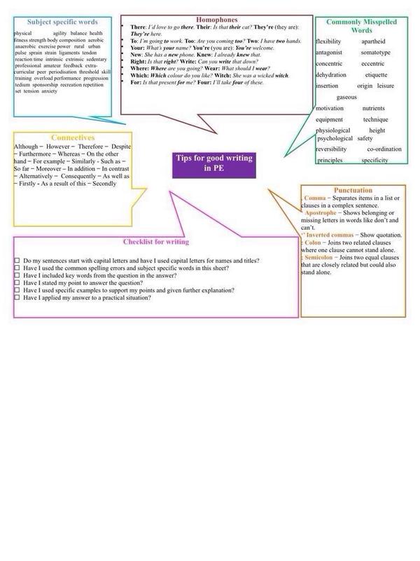 Tips for good writing in pe