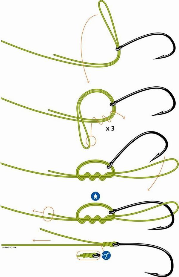 Fishing knot