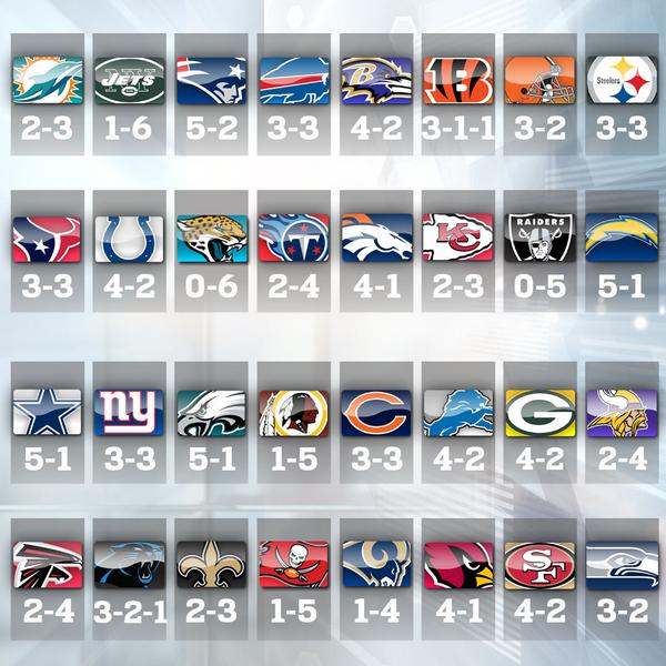 NFL's tweet photo. Week 7 Predictions (via @HarrisonNFL): http://t.co/vukqu9HpTJ http://t.co/ee09jBSaqp