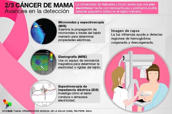 Dxmamapps's tweet photo. Día Internacional contra el Cáncer de Mama.primer paso para prevenirlo @anaytorresb @RamiroNova @Ministerio_TIC http://t.co/HxPaTYlM4I