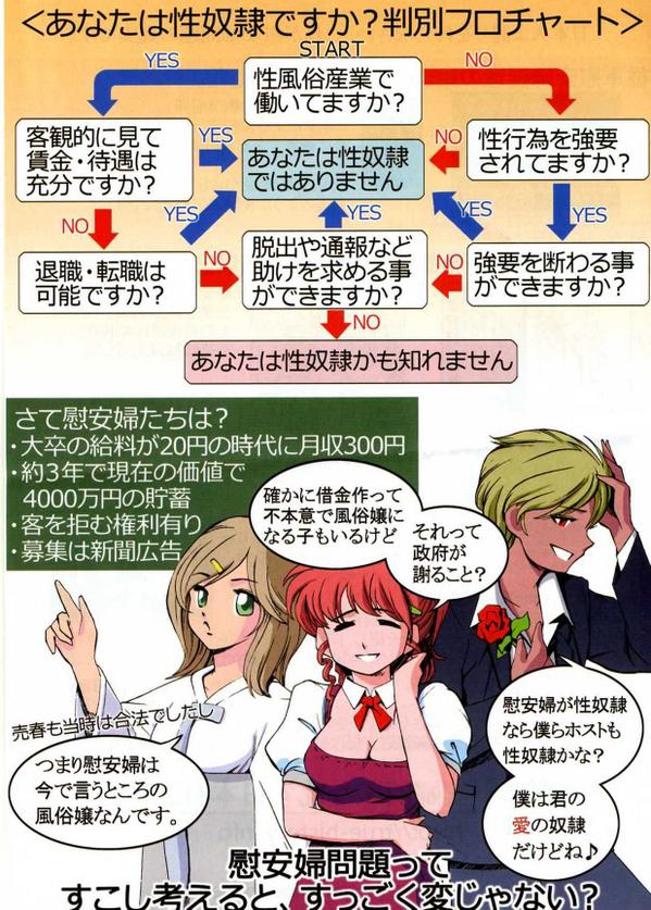 Sonota On Twitter 気持ちわりぃフローチャート作んなや Http T Co 9hwlw268xk