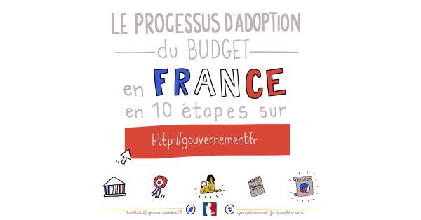 Gouvernement tweet media