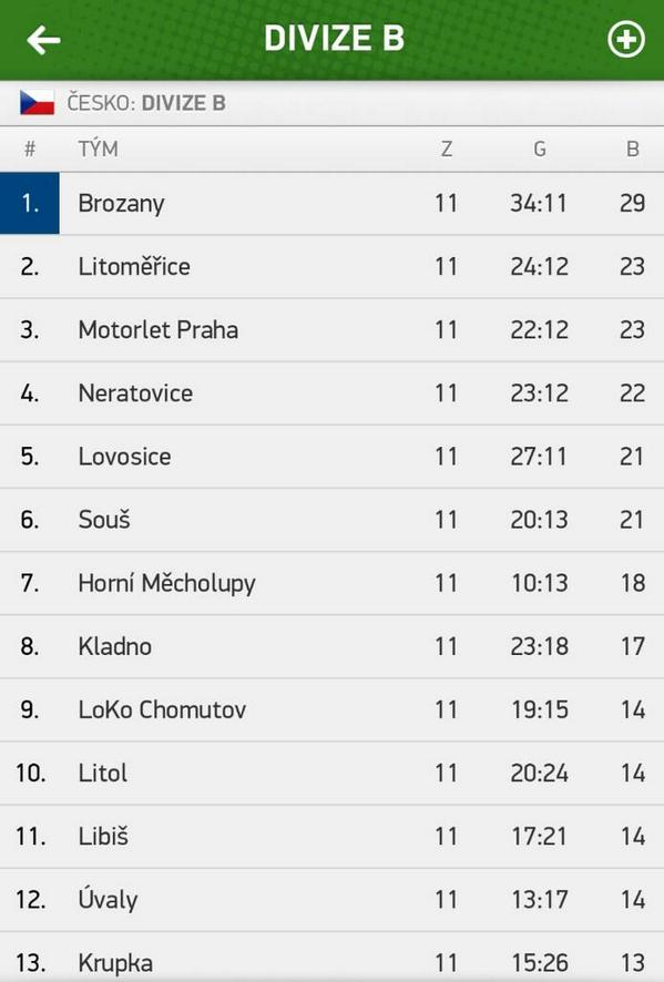 SKSokolBrozany's tweet photo. #divizeB http://t.co/asba5kGvRu