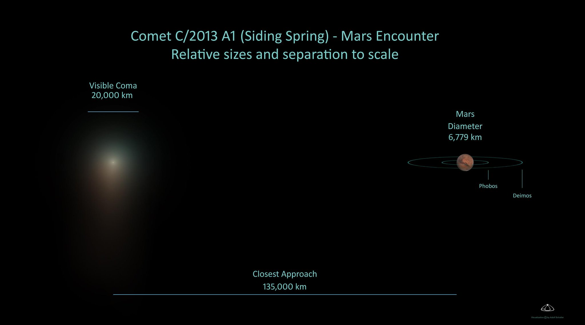 Passage de la comète Siding Spring près de Mars - Page 2 B0VVSRUCMAElLvQ