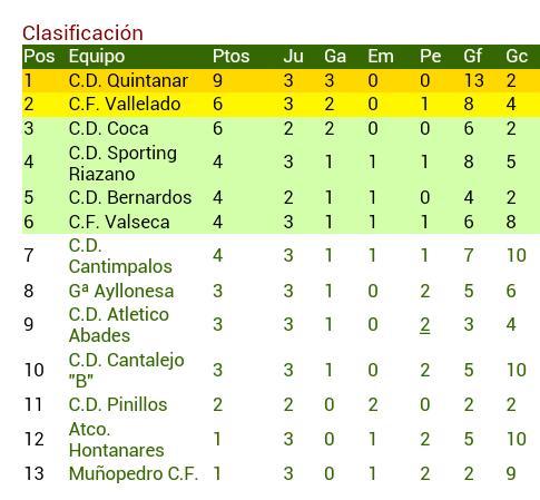 C.D ATLÉTICO ABADES tweet media
