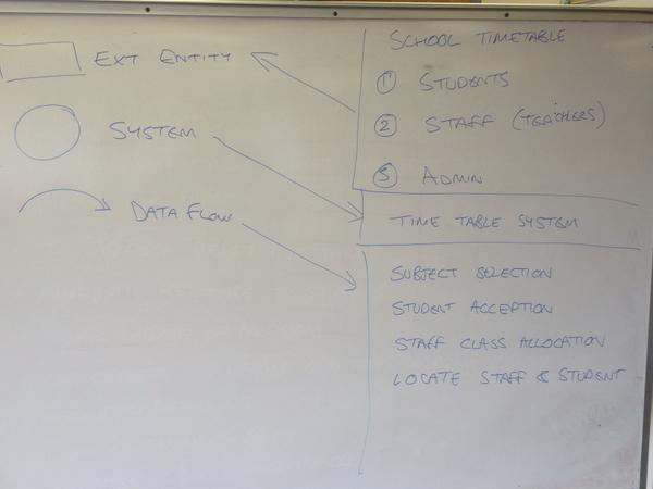 _gavain's tweet image. #12ipt #databases #contextdiagram