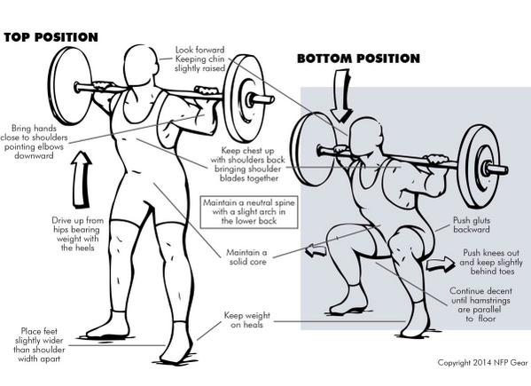 LiftingCritics's tweet image. Submit your squat to our group on Facebook. Lets all grow stronger!
&amp;gt;&amp;gt;on.fb.me/1CI45cH
Lifting Form Critisim