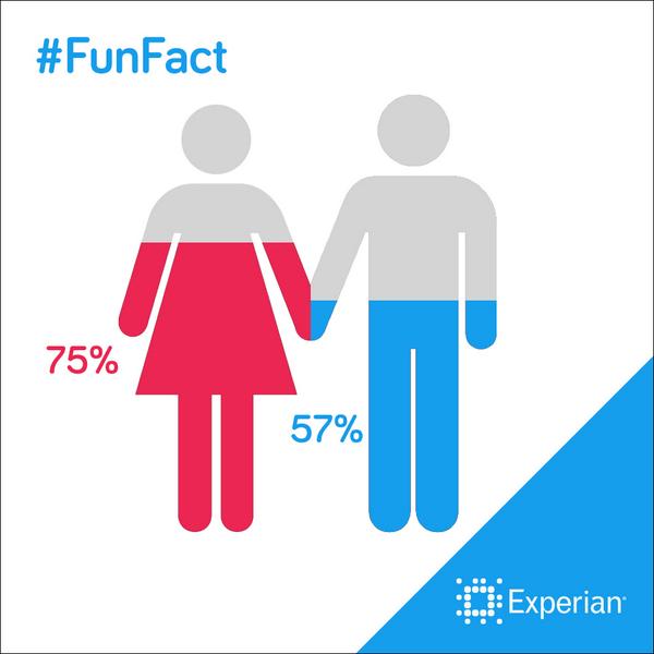 Experian_US tweet picture