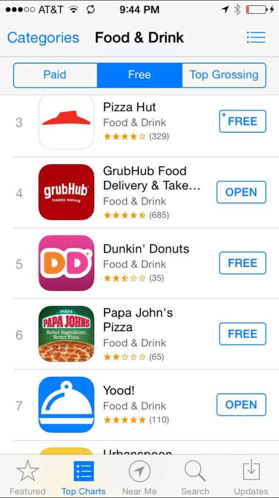 Hell yeah!!!!! #7 this is amazing!!!  Keep it up get <a href="/YoodApp/">Yood App</a> Http::/www.yoodapp.com