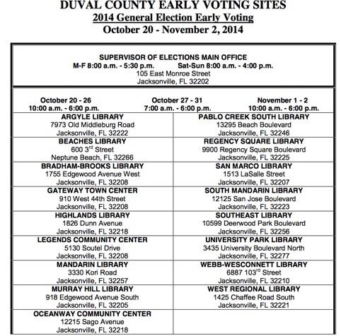 It's on.  Early voting starts here Tomm.