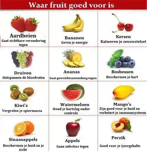 Waarom fruit zo #gezond is!