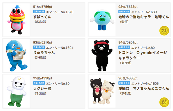 地球くん まじ募 ゆるキャラグランプリ終了まであと一時間です 投票よろしくです Http T Co Tzqce3ish1 ゆるキャラグランプリ14 Http T Co 7yco9iuyjh Twitter 地球くん まじ募 ゆるキャラグランプリ終了まであと一時間です 投票よろしくです Http T Co Tzqce3ish1 ゆるキャラグランプリ14 Http T Co 7yco9iuyjh Twitter