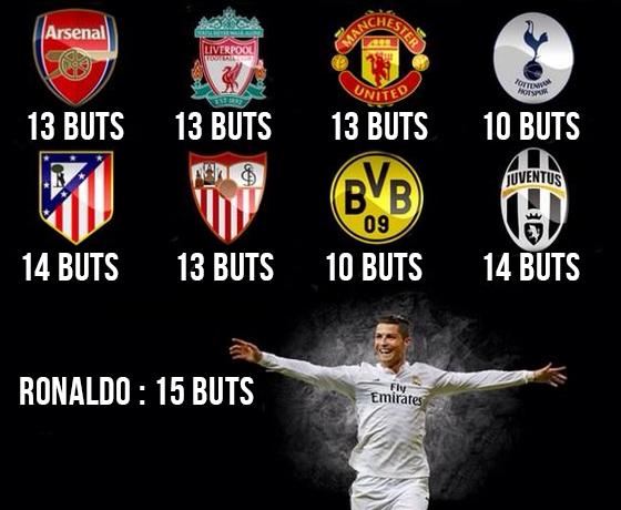 Footballogue's tweet photo. [#Liga] Ronaldo est au top ! http://t.co/X1kvMwyRV2