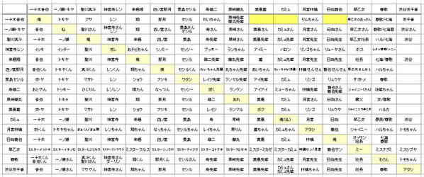 ムッカイーニ 地雷tlなにかとおもったら診断 メーカーからか 一人称とか呼び方原作と違うの地雷ですっていうのみてあーーーそれはわかるわーーーっていうので うたプリハマって最初にしたことは一人称と呼び方エクセル作ることでしたね Http T Co