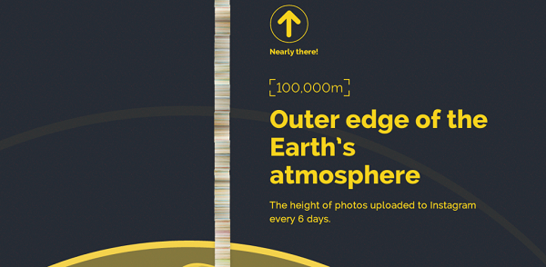Instagrama 6 gün boyunca yüklenen fotoğrafların çıktısı alınırsa Atmosferin üstüne çıkılabiliyor.