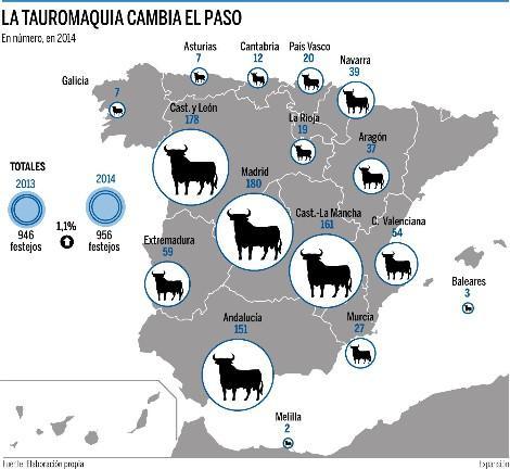 dvdgarrote's tweet photo. La tauromaquia comienza a salir de la recesión http://t.co/KX6hAw9Mft