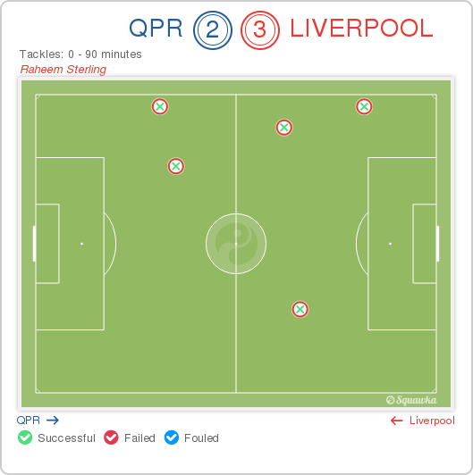 B0Z2tBLIIAEqSuu Raheem Sterling vs QPR | Player Performance Analysis