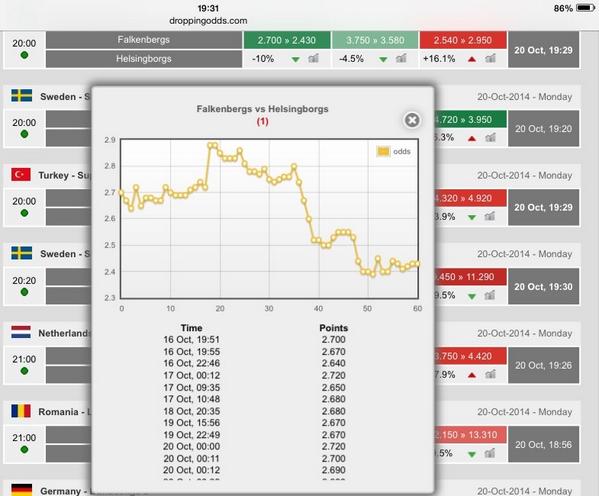 Diasonthrone's tweet image. Possible Motd are 3 IMO best is falkenberg which hv story behind.early grabbers of home win cheering pregame...