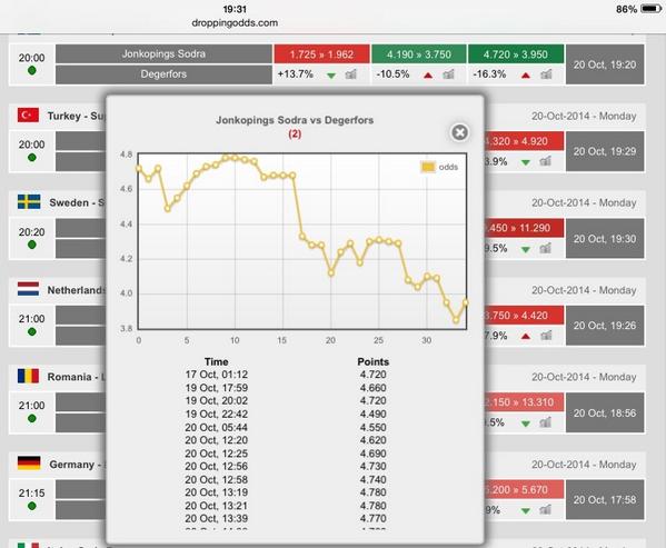 Diasonthrone's tweet image. Possible clever money is on degerfors also. Check money move...