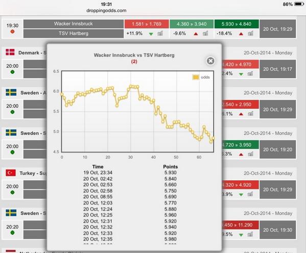 Diasonthrone's tweet image. Check money placed and odds move on foxy hartberg...