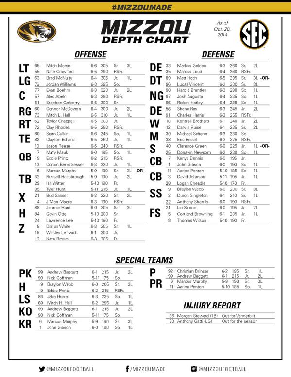 Vanderbilt Football Depth Chart 2014