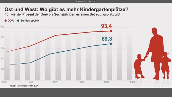 #ZDFcheck tweet media