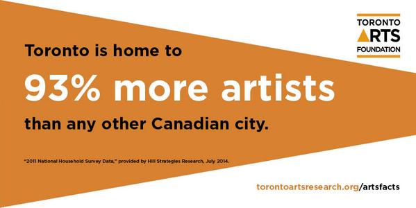 Toronto Arts Council & Toronto Arts Foundation tweet media