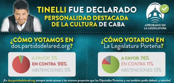 PartidodelaRed's tweet photo. Hoy se declara a @cuervotinelli personalidad de la cultura. 
¿Cómo lo habíamos votado en http://t.co/lPdJNeEbMv? ASÍ: http://t.co/u1o4ANVAZl