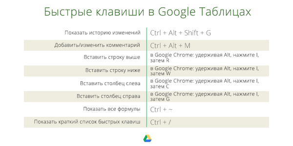 горячие клавиши google chrome. горячие клавиши гугл. назад в браузере горячие клавиши. сочетание клавиш в браузере. горячие клавиши гугл хром.