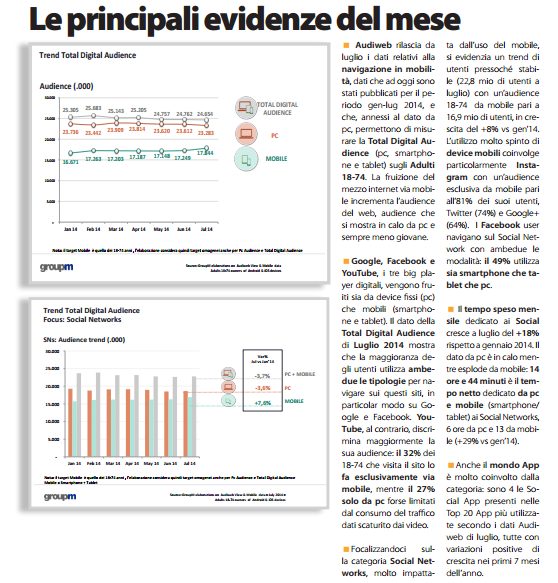 AdglowItalia's tweet image. Total digital audience di #DailyNet - report2014 a cura di @GroupMWorldwide research&amp;amp;insight #socialnetwork #audience