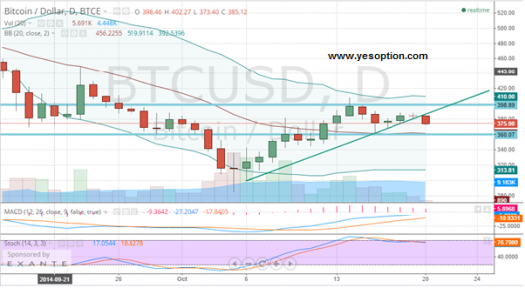OnlyFreeBitcoin's tweet photo. #bitcoin #Offers Fresh #Sell Signal http://t.co/sa3GSLM8wm http://t.co/2PJ5XkPLjS