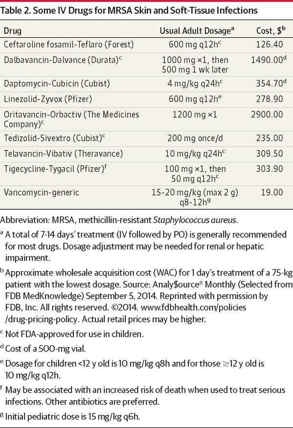 Mrsa Tabletten Drugs For Mrsa Infection Methicillin Resistant Staphylococcus Aureus