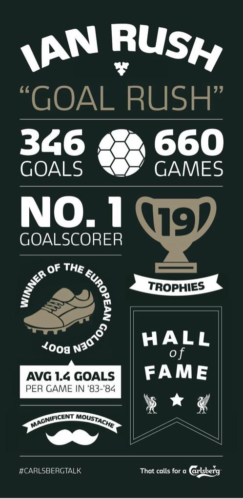  : Happy Birthday to a Liverpool legend The GREAT IAN RUSH ...Master of goal scorers 