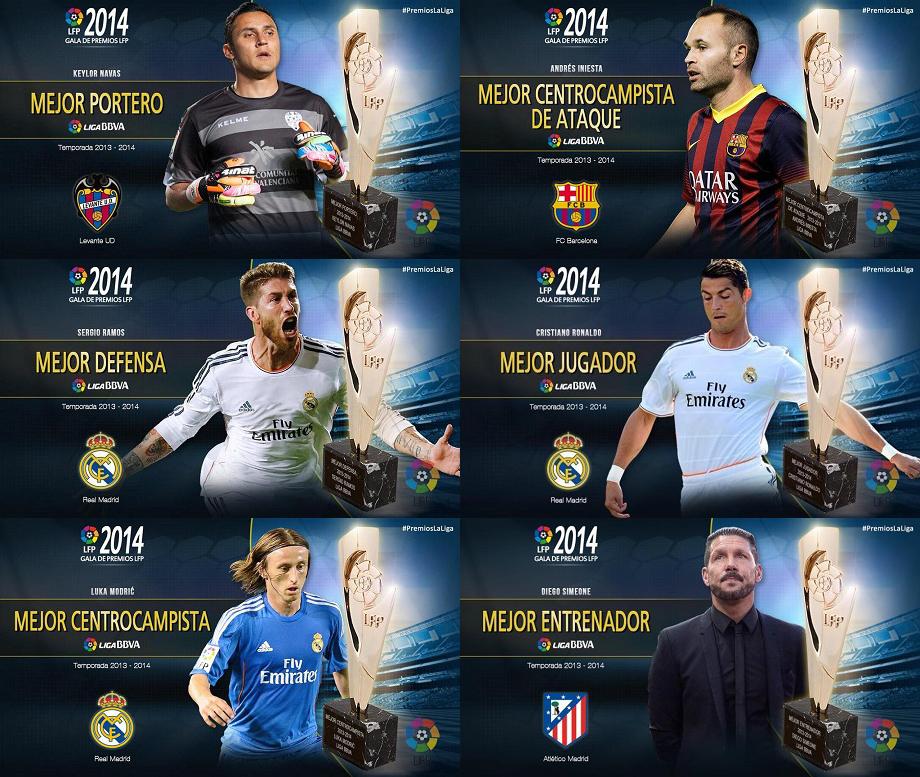 Всё о футболе