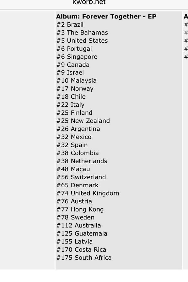 E3sTumblr's tweet photo. I couldn't be more proud of them 😭❤️ @wesleystromberg @KeatonStromberg @EmblemThree #ForeverTogetherToNumber1 http://t.co/zlflWfwCSa