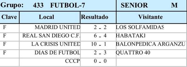 RealSanDiegoCF's tweet photo. Resultados de la 3° jornada de liga y la clasificación. Empatados a puntos con el 1° y 2°. http://t.co/GW5xFfFujg