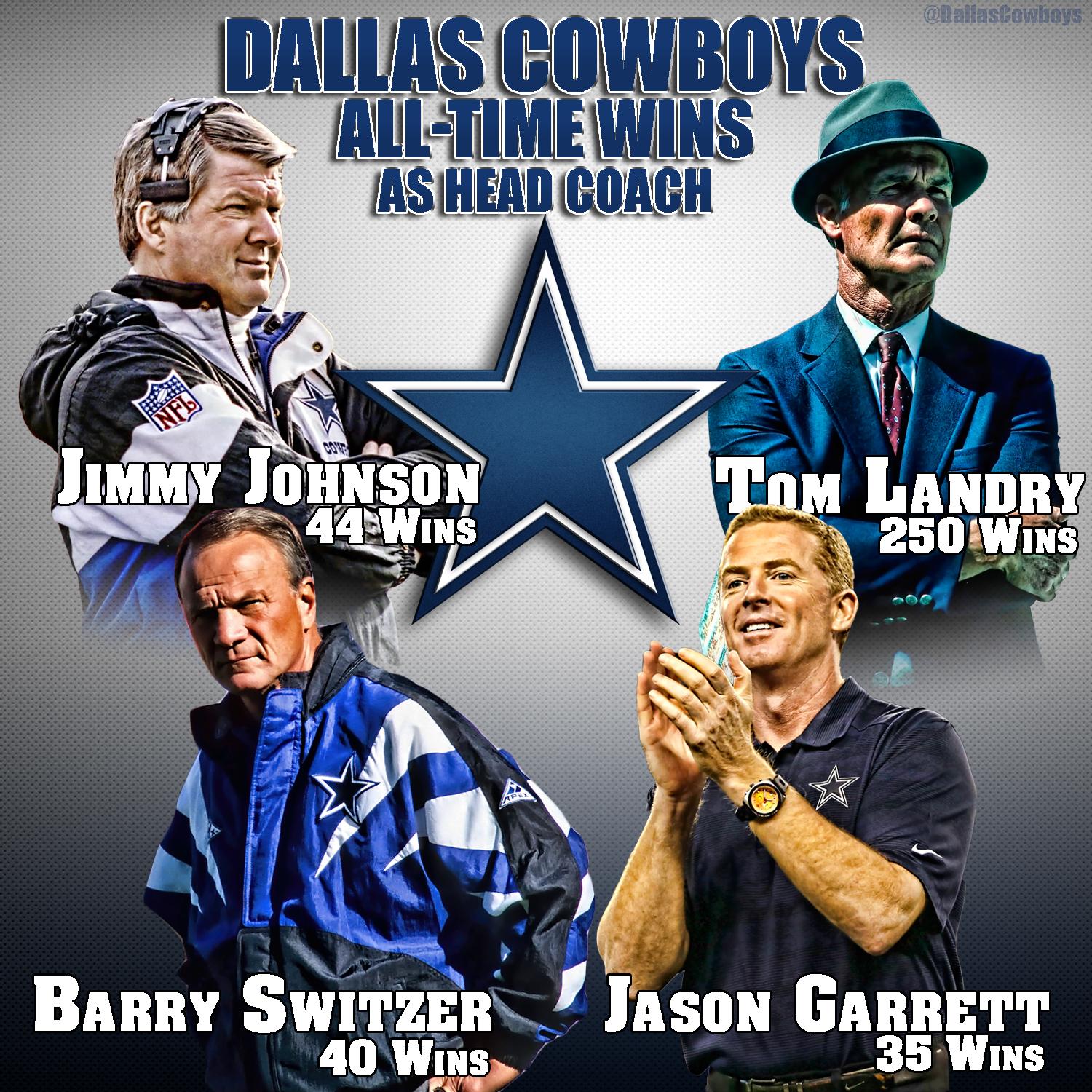 Dallas Cowboys on Twitter: 1500 x 1500