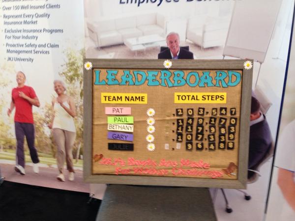 BethBull26's tweet photo. Official results of day 1 are in and Team Pink/Pat are in the lead...still early@LeadingAge@jkjinc1 #get walking! http://t.co/dtVwjM9lfW